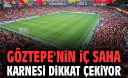 Göztepe İç Sahada Yenilmezlik Serisini Sürdürüyor!