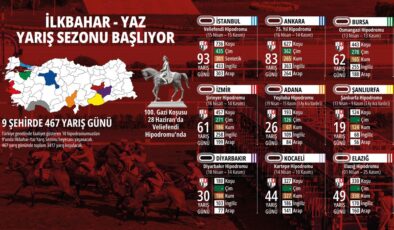 Yaz Yarış Sezonu Başlıyor: 100. Gazi Koşusu Yolda!