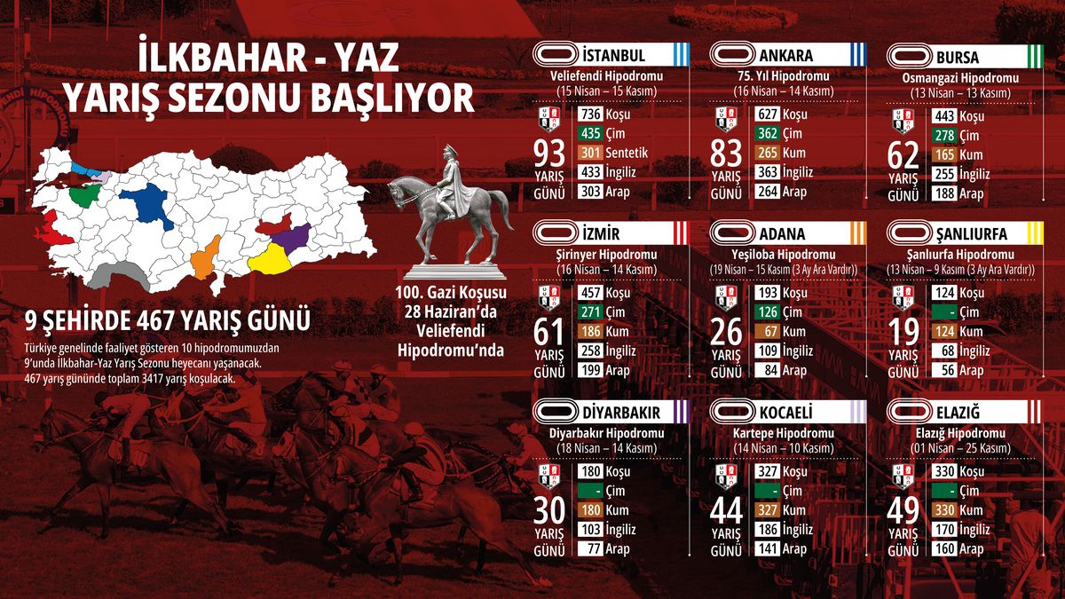 Yaz Yarış Sezonu Başlıyor: 100. Gazi Koşusu Yolda!